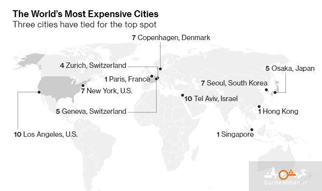 گران‌ترین و ارزان‌ترین شهر‌های جهان کدامند؟