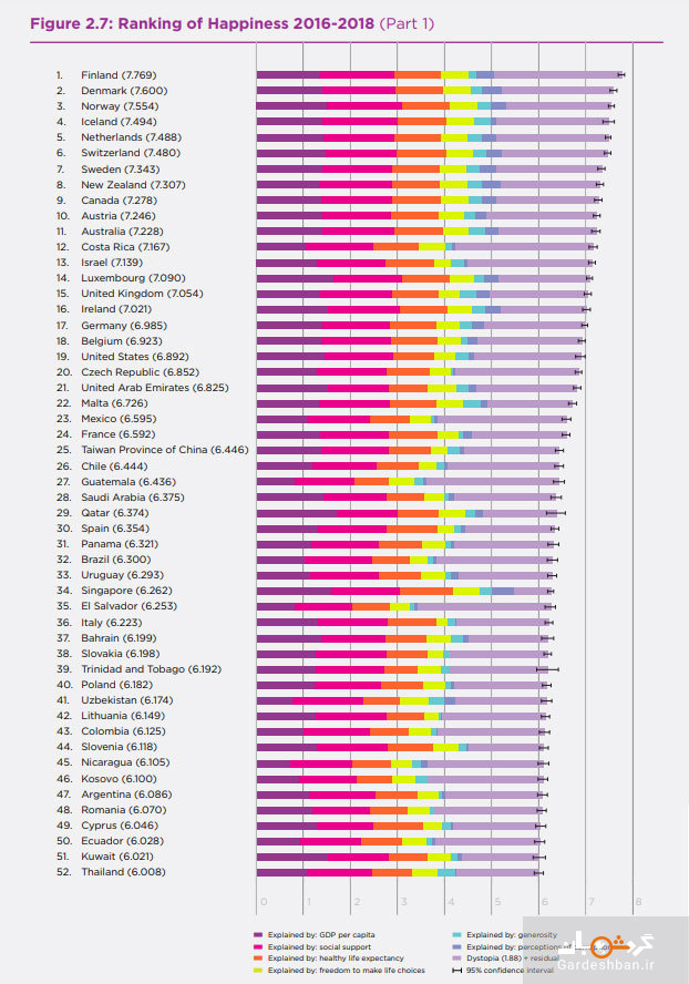 رده‌بندی شادترین کشورهای دنیا ؛ جایگاه ایران را ببینید