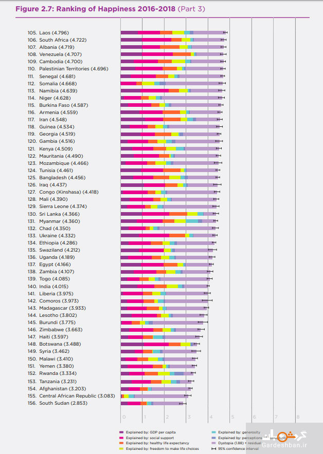 رده‌بندی شادترین کشورهای دنیا ؛ جایگاه ایران را ببینید