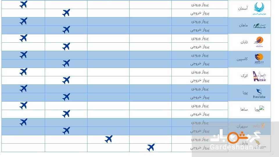 کدام پروازها از کدام ترمینال های فرودگاه مهرآباد پرواز می کنند؟