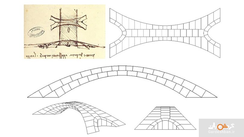 ماجرای رد شدن طراحی داوینچی برای پل گالاتا توسط پادشاه عثمانی ترکیه