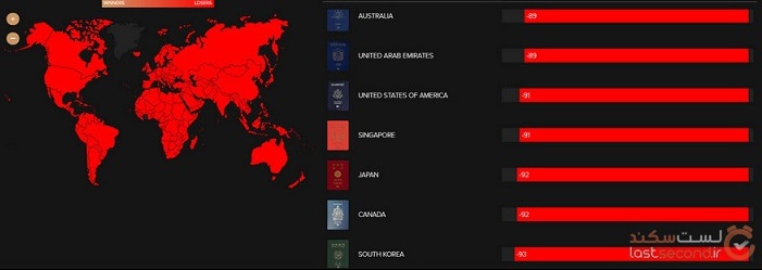 قدرتمندترین پاسپورت‌های جهان در 2020 + رتبه پاسپورت ایران