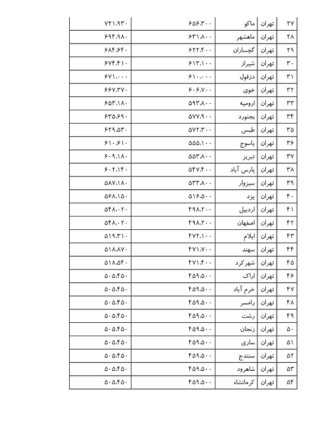 نرخ بلیت پروازهای داخلی اعلام شد/ حداکثر قیمت پرواز تهران-مشهد ۷۷۱ هزار تومان +جزئیات