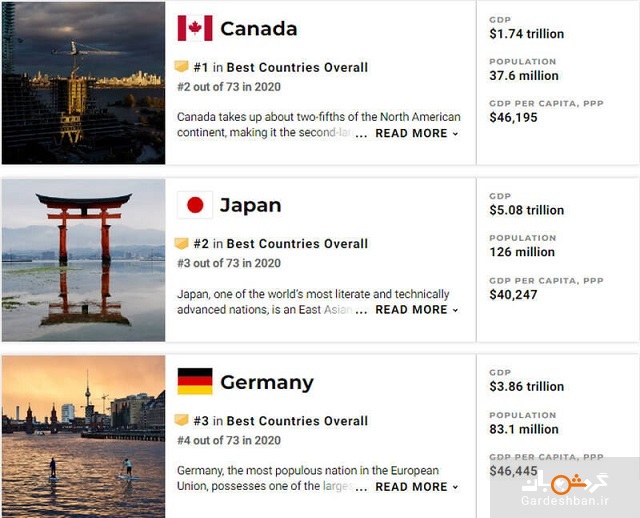 بهترین کشورهای جهان در 2021 + رتبه