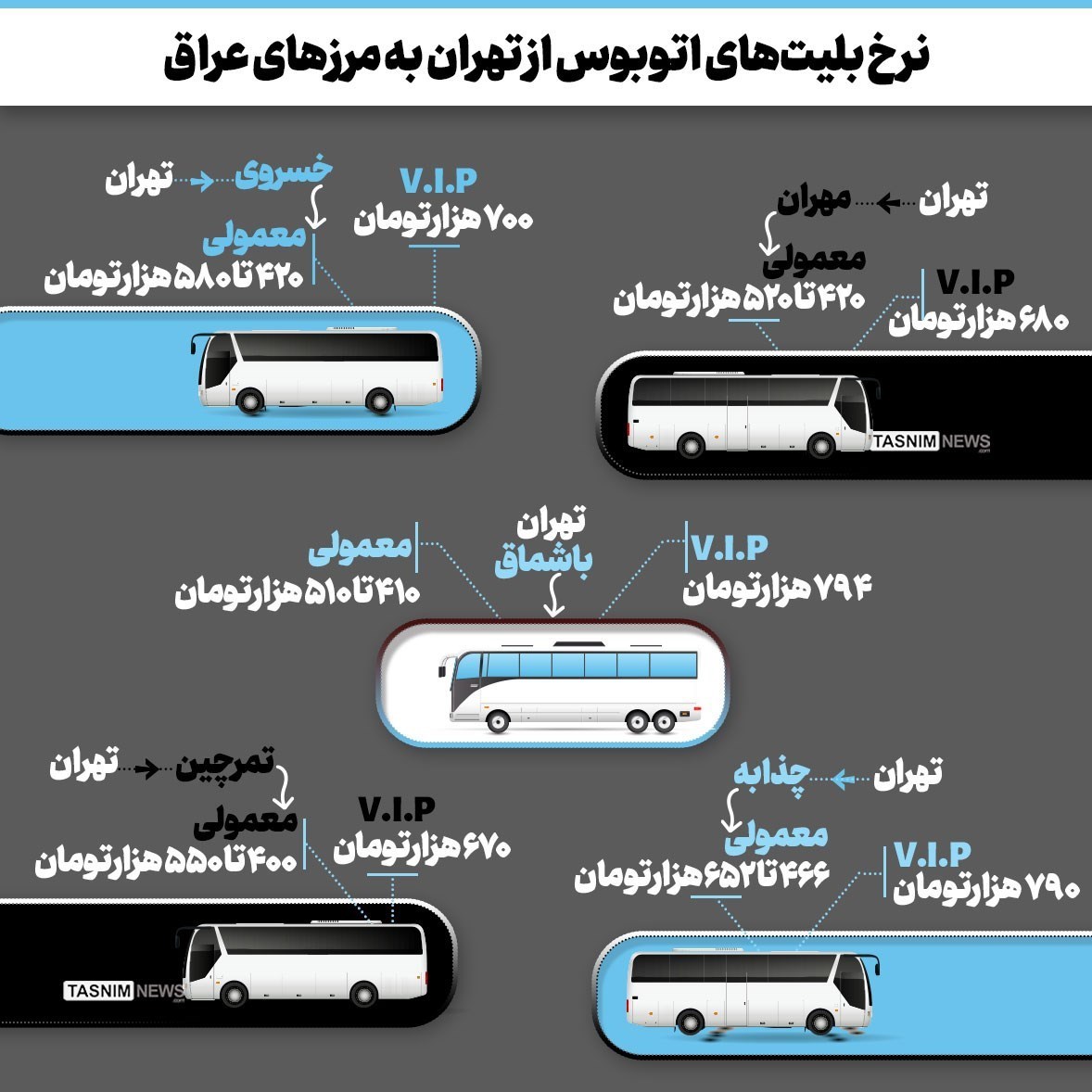 اینفوگرافیک/ نرخ بلیت‌های اتوبوس از تهران به مرزهای عراق
