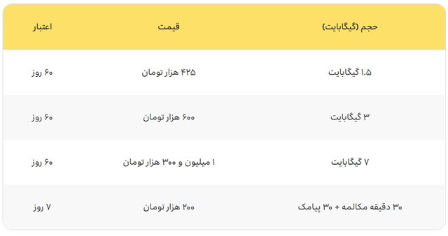 جزئیات تعرفه مکالمه و اینترنت برای حجاج ایرانی اعلام شد