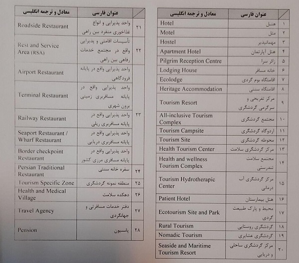 تعریف و تعیین معادل انگلیسی تاسیسات گردشگری