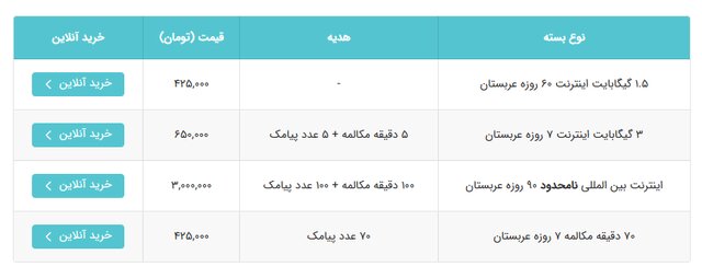 نکاتی درباره مصرف بهینه اینترنت و مکالمه برای حجاج ایرانی